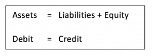 Accounting Equation with Debit and Credit