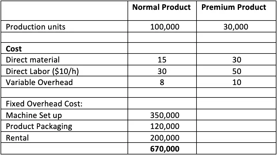 Absorption Costing Definition Example Accountinguide