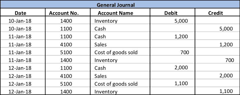 simple-general-ledger-example-accountinguide