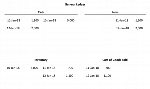 General Ledger Example