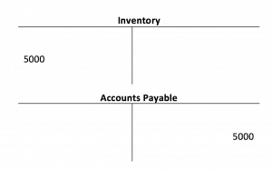 Inventory and Accounts Payable T Account