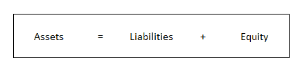 Balance Sheet | Definition | Example - Accountinguide
