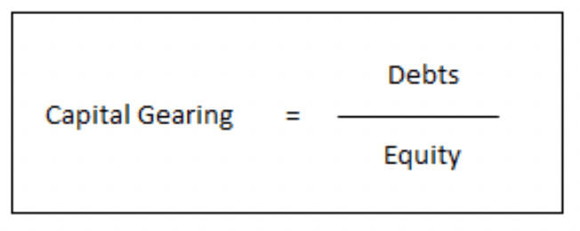 gearing-ratios-explain-formula-accountinguide