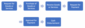 Control Cycle of Expenses