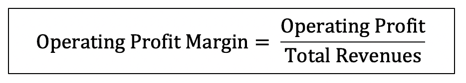 Five Types of Profitability Ratios | Explanation | Type - Accountinguide