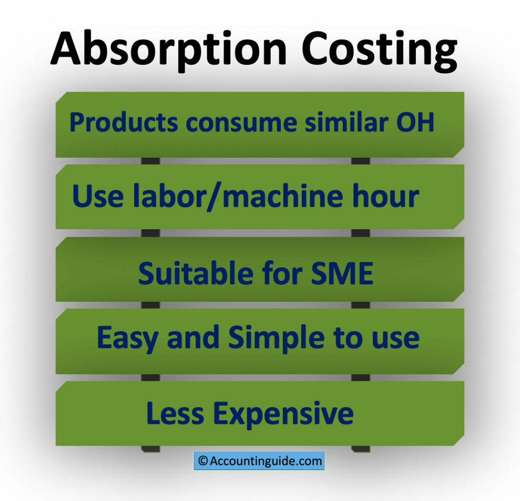 Absorption Costing | Definition | Example - Accountinguide