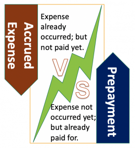 Accrued expense vs Prepayment