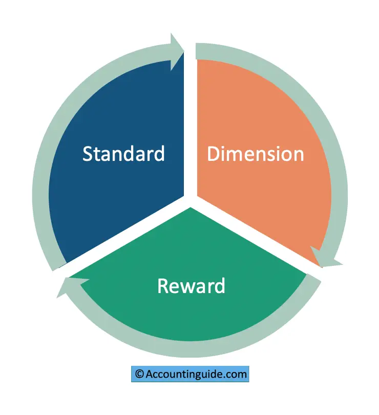 Building Block Model | Definition | Example - Accountinguide