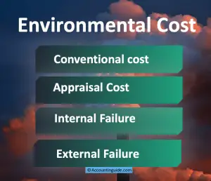 Environmental Cost