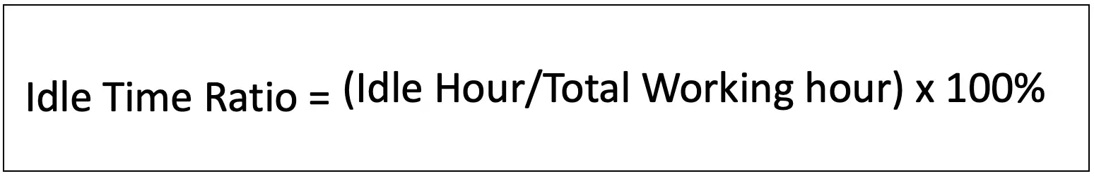 Idle time example - How to calculate time required for production