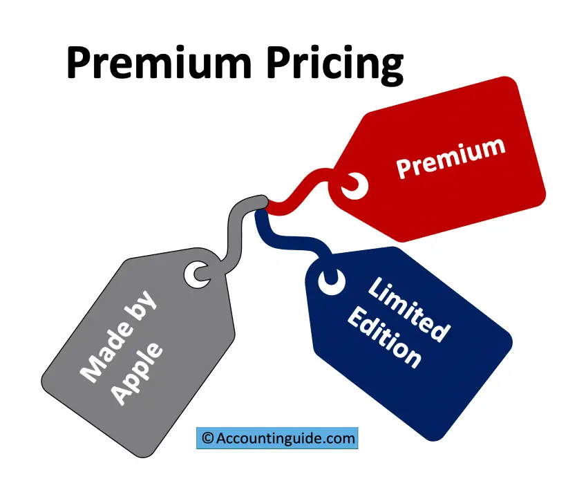 Def Of Premium Pricing