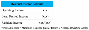 Residual income formula