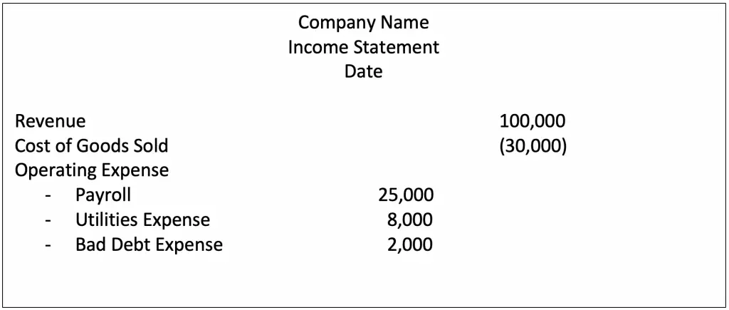 Bad Debt Expense in Income Statement