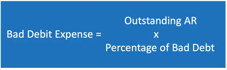 Bad Debt Expense And Allowance For Doubtful Account - Accountinguide