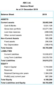 Loan loss reserve ratio example