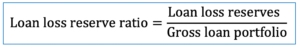 Loan loss reserve ratio formula