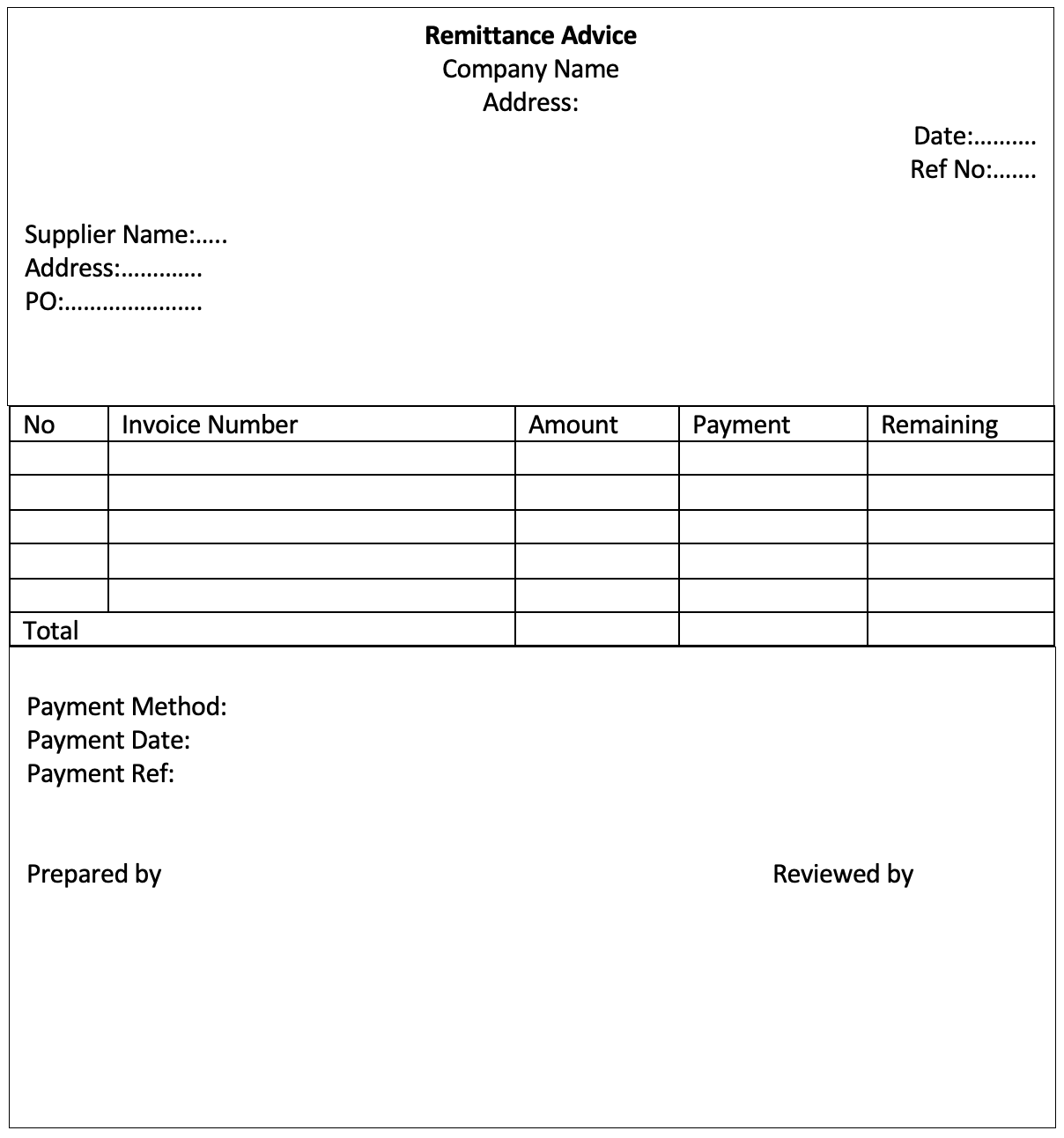 Remittance Advice | Format | Elements - Accountinguide