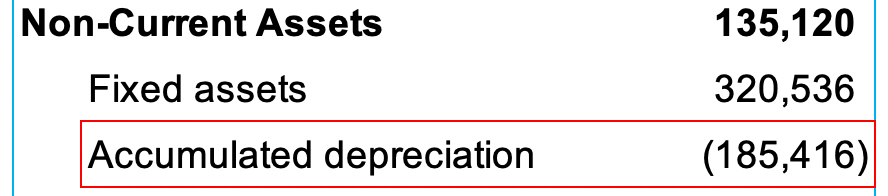 The Balance In The Accumulated Depreciation Account Represents Accumulated Depreciation | Calculation | Journal Entry - Accountinguide
