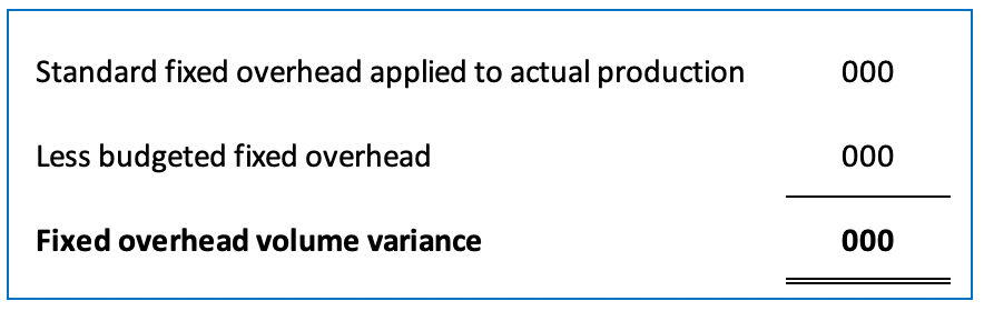 Fixed Overhead Volume Variance - Formula and Calculation with example
