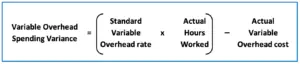 Variable overhead spending variance formula 2