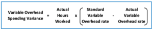 Variable overhead spending variance formula