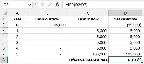 Effective interest rate